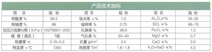 16新型高效瓷砂（耐酸、堿）濾料.jpg